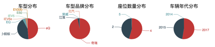 车辆信息